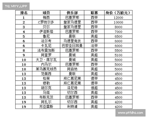 西甲转会费历史新高揭秘各大俱乐部资金运作与市场动态分析 西甲转会费历史新高揭秘各大俱乐部资金运作与市场动态分析